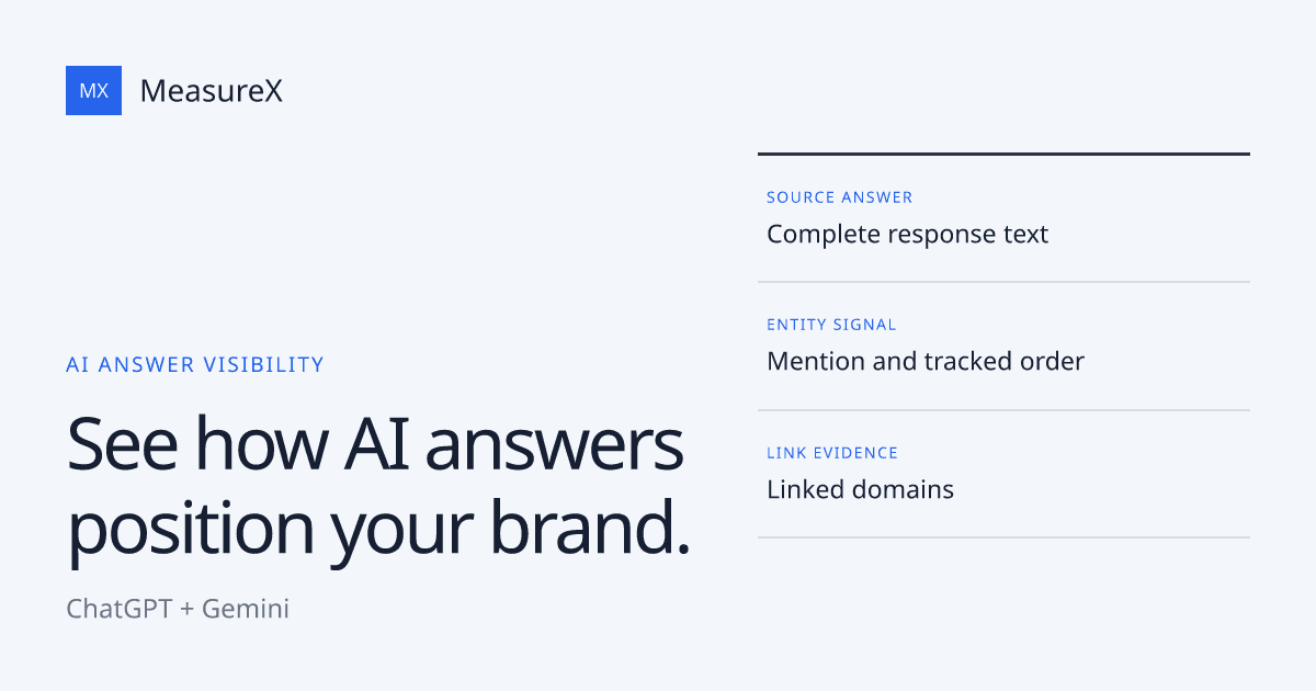 MeasureX preview showing AI answer signals and linked source evidence